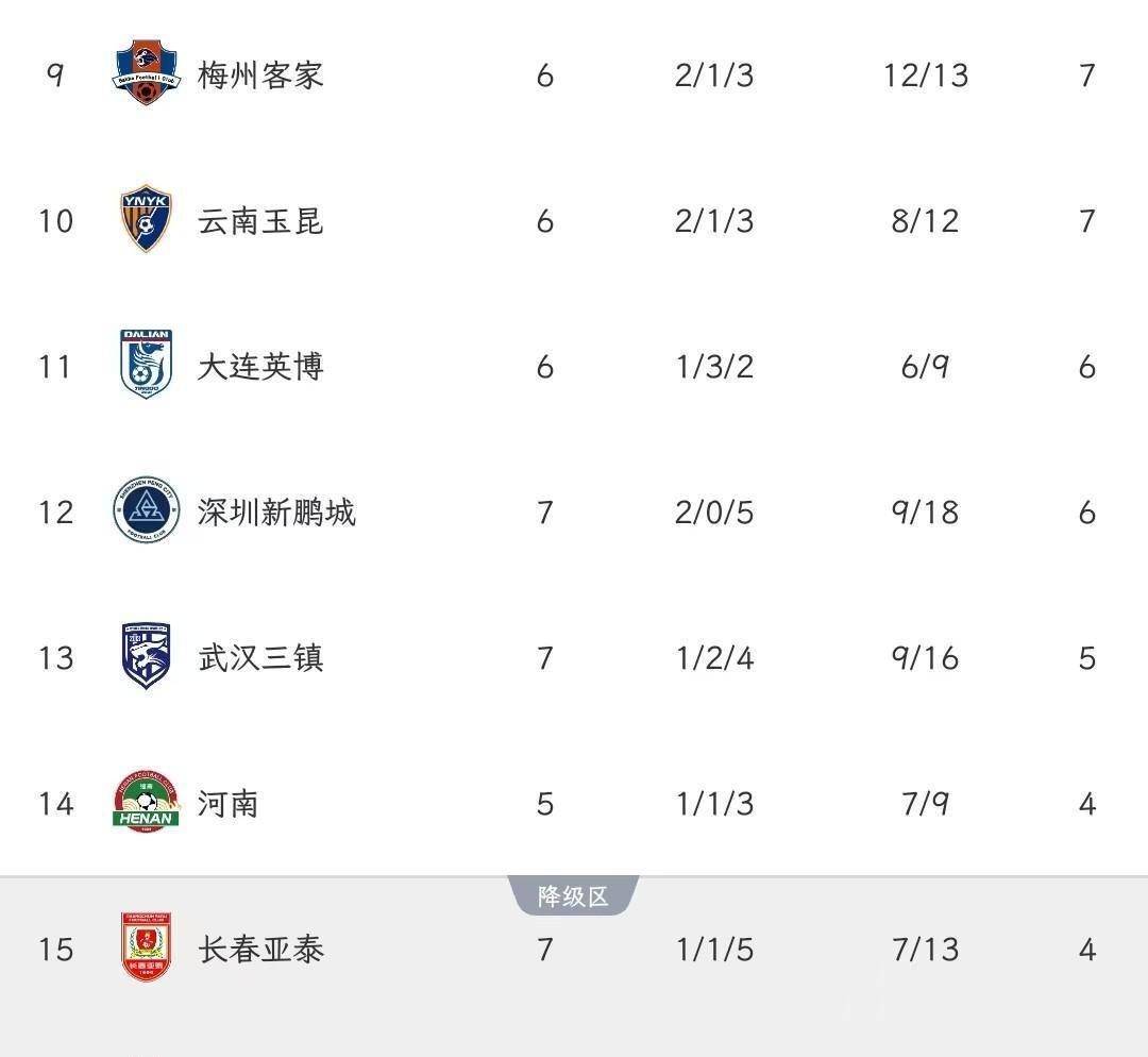 九游app下载-包含国安豪取三分，巩固中超领先位置的词条