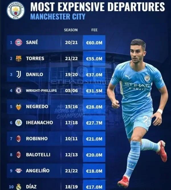 关于达尼洛复出分心曼城，尤文图斯暂占积分榜首的信息