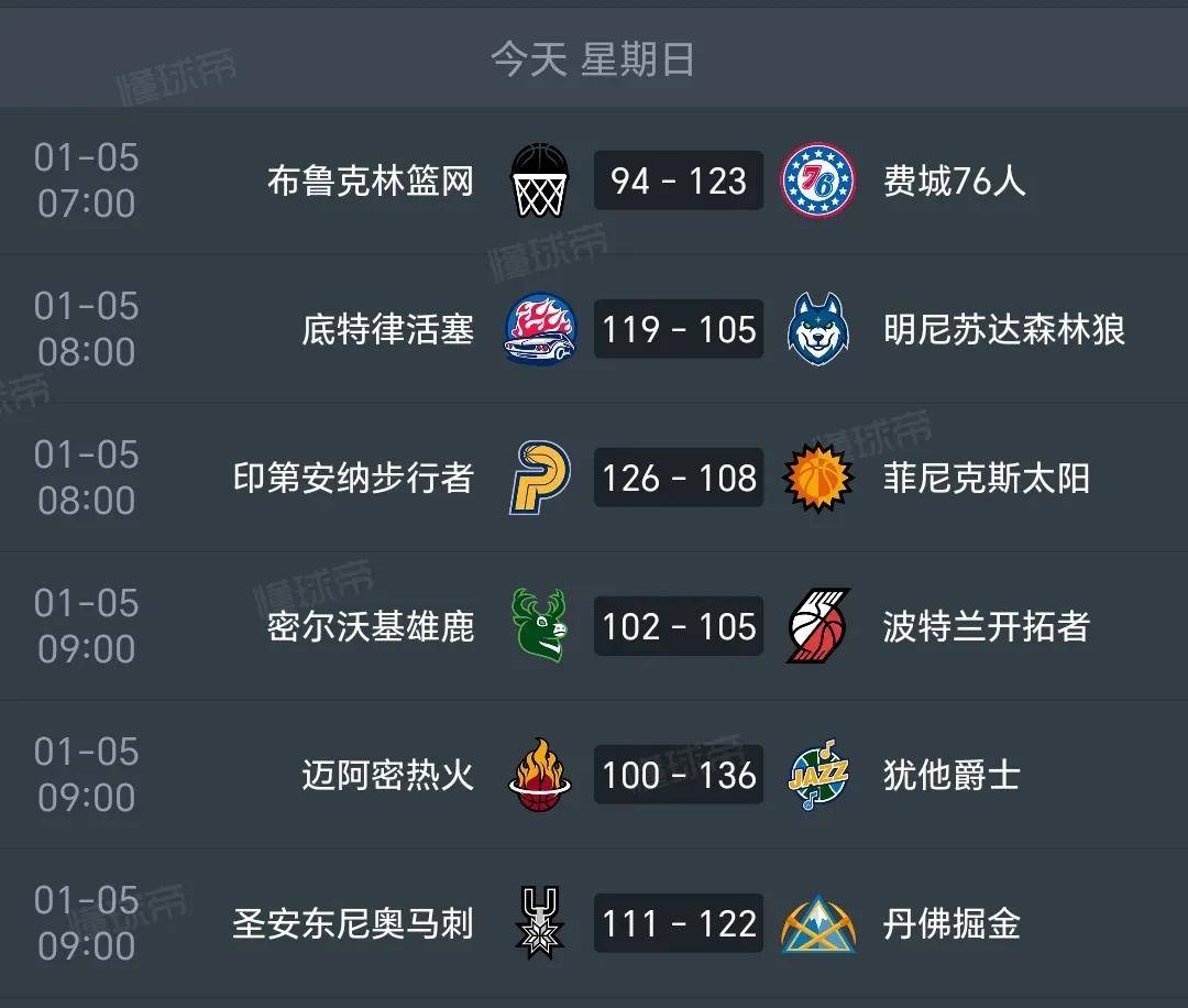 唏嘘不已，森林狼惨败灰熊，心有不甘