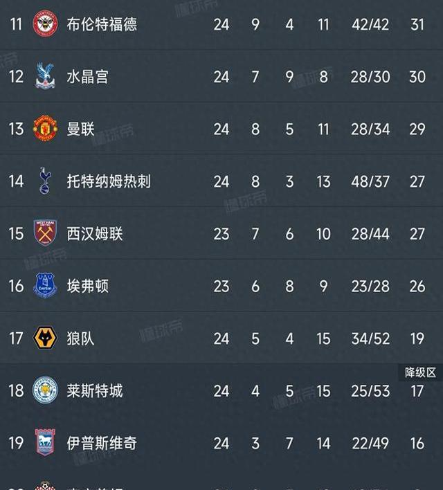 九游娱乐官方网站-水晶宫客场不敌曼联，积分榜逐渐下滑的简单介绍