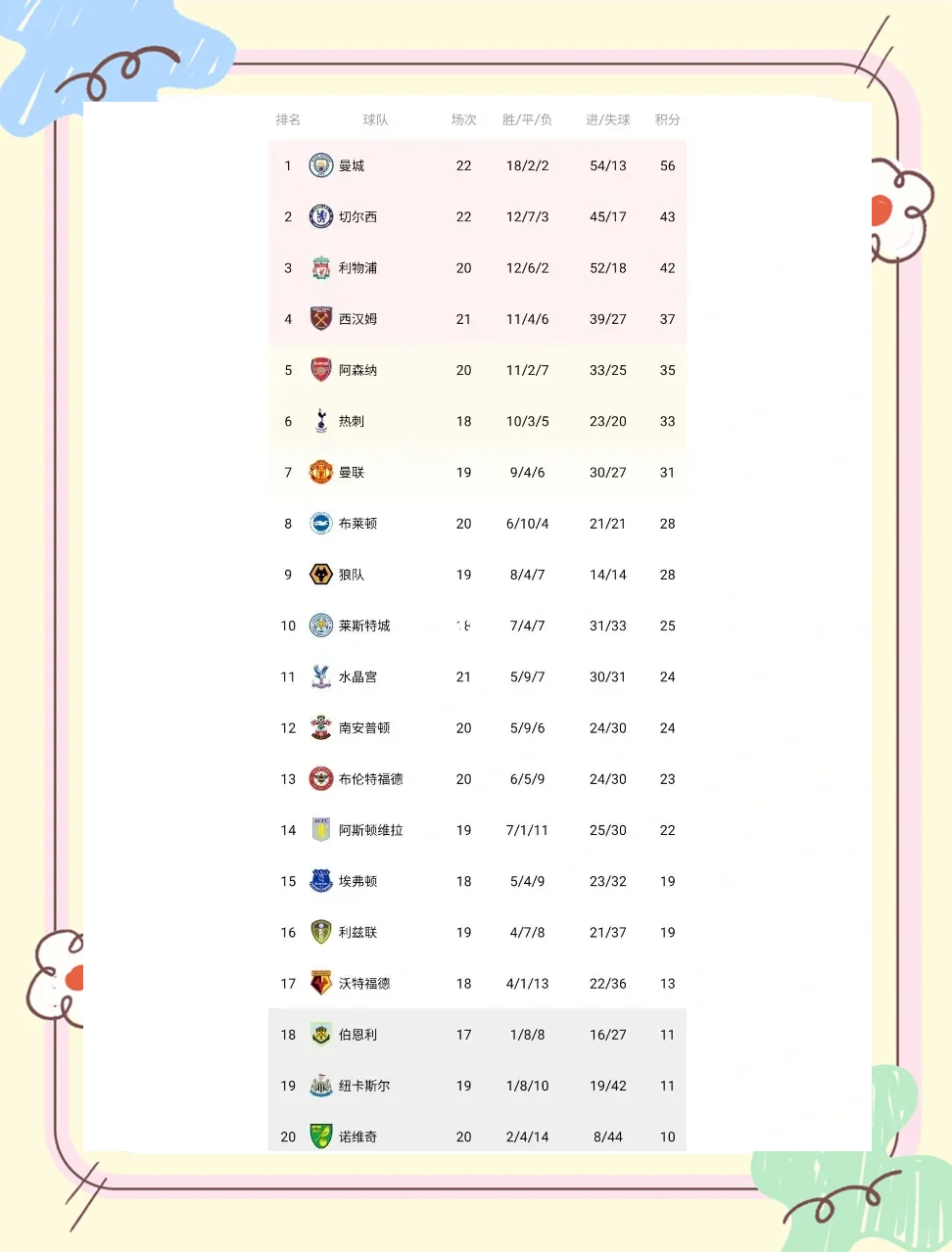 水晶宫客场不敌曼联，积分榜逐渐下滑的简单介绍