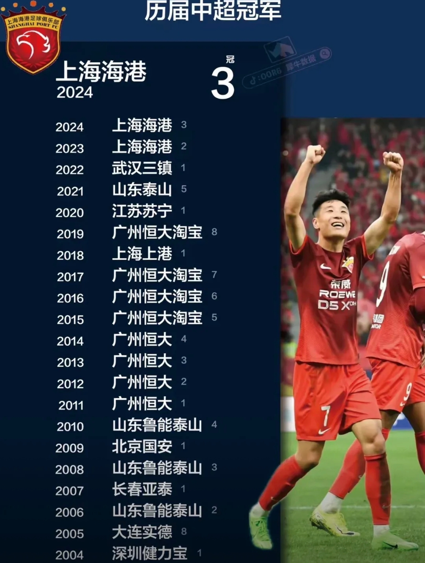 九游娱乐首页-重磅！中国足球联赛热点指数飙升！