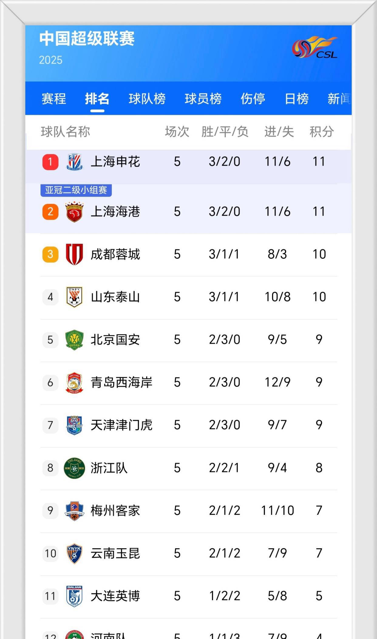 重磅！中国足球联赛热点指数飙升！