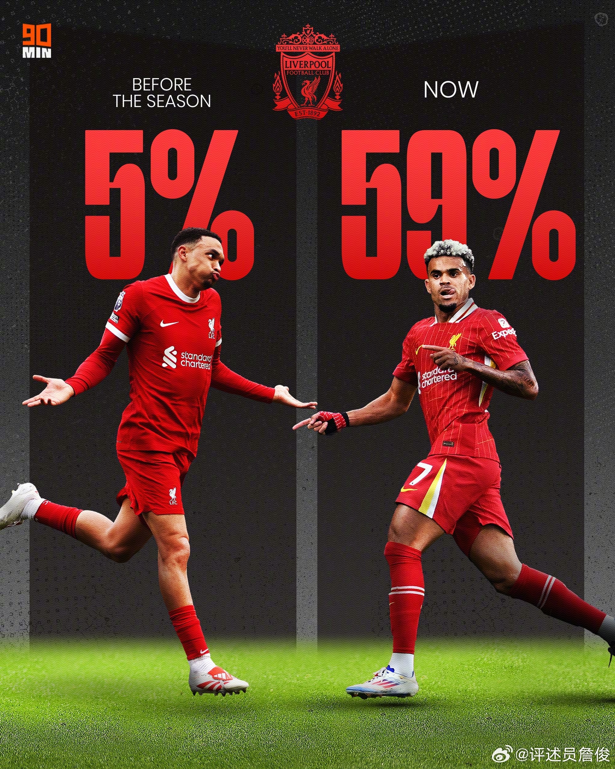 利物浦击败强手，再次实力验证！