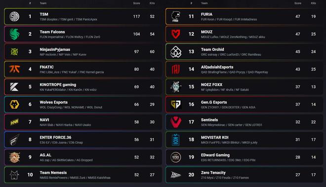 关于首尔王者归来，成功晋级至淘汰赛的信息