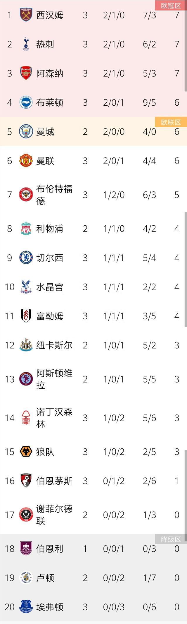 九游体育-埃弗顿击败对手，稳固积分榜位置