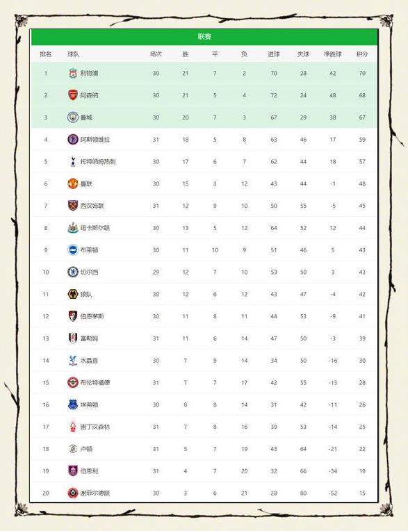 阿森纳客场击败诺里奇，积分榜上升