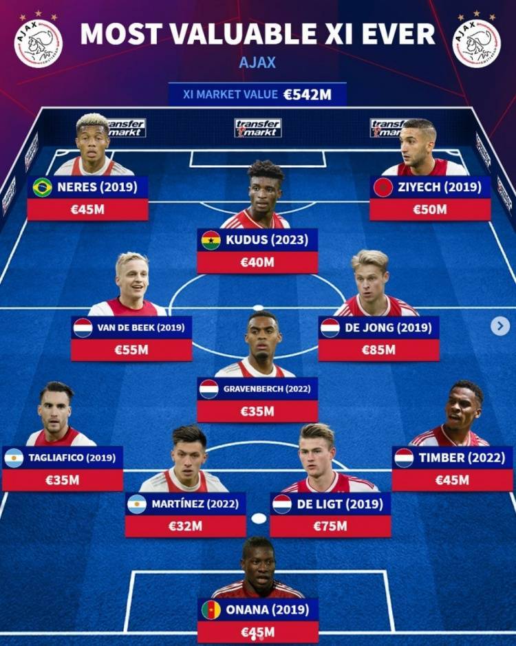 阿贾克斯队再战胜强硬对手，晋级比赛八强